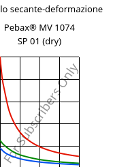 Modulo secante-deformazione , Pebax® MV 1074 SP 01 (Secco), TPA, ARKEMA