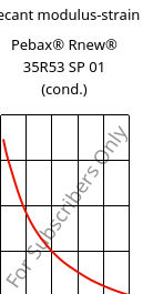 Secant modulus-strain , Pebax® Rnew® 35R53 SP 01 (cond.), TPA, ARKEMA