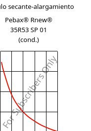 Módulo secante-alargamiento , Pebax® Rnew® 35R53 SP 01 (Cond), TPA, ARKEMA