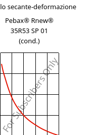 Modulo secante-deformazione , Pebax® Rnew® 35R53 SP 01 (cond.), TPA, ARKEMA