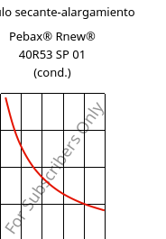 Módulo secante-alargamiento , Pebax® Rnew® 40R53 SP 01 (Cond), TPA, ARKEMA