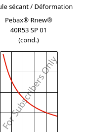 Module sécant / Déformation , Pebax® Rnew® 40R53 SP 01 (cond.), TPA, ARKEMA