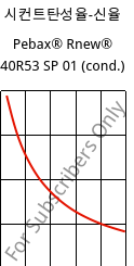 시컨트탄성율-신율 , Pebax® Rnew® 40R53 SP 01 (응축), TPA, ARKEMA