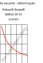 Módulo secante - deformação , Pebax® Rnew® 40R53 SP 01 (cond.), TPA, ARKEMA