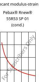 Secant modulus-strain , Pebax® Rnew® 55R53 SP 01 (cond.), TPA, ARKEMA