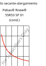 Módulo secante-alargamiento , Pebax® Rnew® 55R53 SP 01 (Cond), TPA, ARKEMA