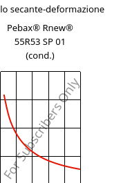 Modulo secante-deformazione , Pebax® Rnew® 55R53 SP 01 (cond.), TPA, ARKEMA