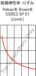  割線弾性率−ひずみ. , Pebax® Rnew® 55R53 SP 01 (調湿), TPA, ARKEMA