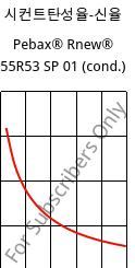 시컨트탄성율-신율 , Pebax® Rnew® 55R53 SP 01 (응축), TPA, ARKEMA