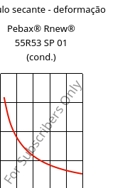 Módulo secante - deformação , Pebax® Rnew® 55R53 SP 01 (cond.), TPA, ARKEMA