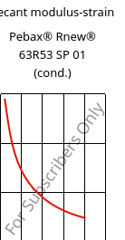 Secant modulus-strain , Pebax® Rnew® 63R53 SP 01 (cond.), TPA, ARKEMA