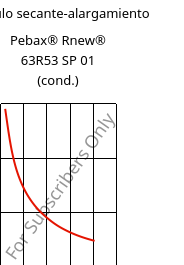 Módulo secante-alargamiento , Pebax® Rnew® 63R53 SP 01 (Cond), TPA, ARKEMA