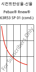 시컨트탄성율-신율 , Pebax® Rnew® 63R53 SP 01 (응축), TPA, ARKEMA