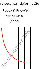 Módulo secante - deformação , Pebax® Rnew® 63R53 SP 01 (cond.), TPA, ARKEMA