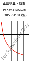 正割模量－应变.  , Pebax® Rnew® 63R53 SP 01 (状况), TPA, ARKEMA