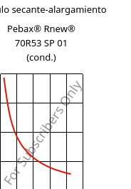 Módulo secante-alargamiento , Pebax® Rnew® 70R53 SP 01 (Cond), TPA, ARKEMA