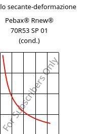 Modulo secante-deformazione , Pebax® Rnew® 70R53 SP 01 (cond.), TPA, ARKEMA