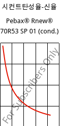 시컨트탄성율-신율 , Pebax® Rnew® 70R53 SP 01 (응축), TPA, ARKEMA
