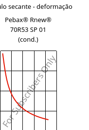 Módulo secante - deformação , Pebax® Rnew® 70R53 SP 01 (cond.), TPA, ARKEMA