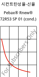 시컨트탄성율-신율 , Pebax® Rnew® 72R53 SP 01 (응축), TPA, ARKEMA