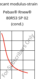 Secant modulus-strain , Pebax® Rnew® 80R53 SP 02 (cond.), TPA, ARKEMA