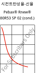 시컨트탄성율-신율 , Pebax® Rnew® 80R53 SP 02 (응축), TPA, ARKEMA