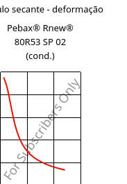 Módulo secante - deformação , Pebax® Rnew® 80R53 SP 02 (cond.), TPA, ARKEMA