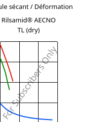 Module sécant / Déformation , Rilsamid® AECNO TL (sec), PA12, ARKEMA