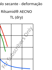 Módulo secante - deformação , Rilsamid® AECNO TL (dry), PA12, ARKEMA