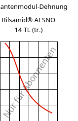 Sekantenmodul-Dehnung , Rilsamid® AESNO 14 TL (trocken), PA12, ARKEMA