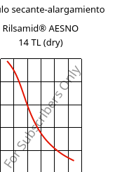 Módulo secante-alargamiento , Rilsamid® AESNO 14 TL (Seco), PA12, ARKEMA