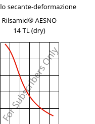 Modulo secante-deformazione , Rilsamid® AESNO 14 TL (Secco), PA12, ARKEMA