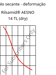 Módulo secante - deformação , Rilsamid® AESNO 14 TL (dry), PA12, ARKEMA