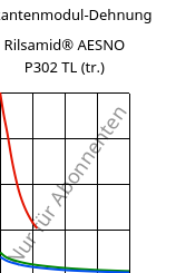 Sekantenmodul-Dehnung , Rilsamid® AESNO P302 TL (trocken), PA12-I, ARKEMA