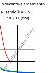 Módulo secante-alargamiento , Rilsamid® AESNO P302 TL (Seco), PA12-I, ARKEMA