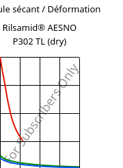 Module sécant / Déformation , Rilsamid® AESNO P302 TL (sec), PA12-I, ARKEMA