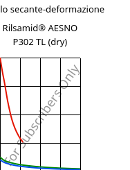 Modulo secante-deformazione , Rilsamid® AESNO P302 TL (Secco), PA12-I, ARKEMA