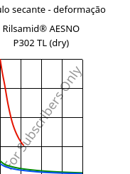 Módulo secante - deformação , Rilsamid® AESNO P302 TL (dry), PA12-I, ARKEMA