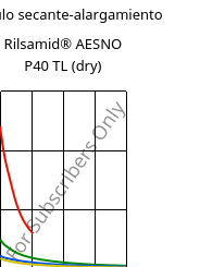 Módulo secante-alargamiento , Rilsamid® AESNO P40 TL (Seco), PA12, ARKEMA