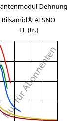 Sekantenmodul-Dehnung , Rilsamid® AESNO TL (trocken), PA12, ARKEMA