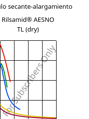 Módulo secante-alargamiento , Rilsamid® AESNO TL (Seco), PA12, ARKEMA