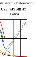 Module sécant / Déformation , Rilsamid® AESNO TL (sec), PA12, ARKEMA