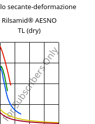 Modulo secante-deformazione , Rilsamid® AESNO TL (Secco), PA12, ARKEMA