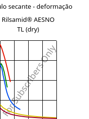 Módulo secante - deformação , Rilsamid® AESNO TL (dry), PA12, ARKEMA