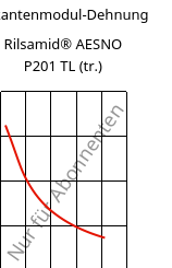 Sekantenmodul-Dehnung , Rilsamid® AESNO P201 TL (trocken), PA12-I, ARKEMA