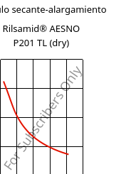 Módulo secante-alargamiento , Rilsamid® AESNO P201 TL (Seco), PA12-I, ARKEMA