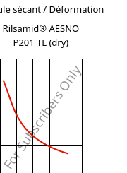 Module sécant / Déformation , Rilsamid® AESNO P201 TL (sec), PA12-I, ARKEMA