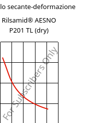 Modulo secante-deformazione , Rilsamid® AESNO P201 TL (Secco), PA12-I, ARKEMA