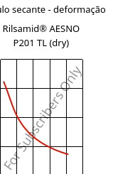 Módulo secante - deformação , Rilsamid® AESNO P201 TL (dry), PA12-I, ARKEMA