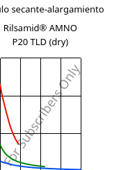 Módulo secante-alargamiento , Rilsamid® AMNO P20 TLD (Seco), PA12, ARKEMA